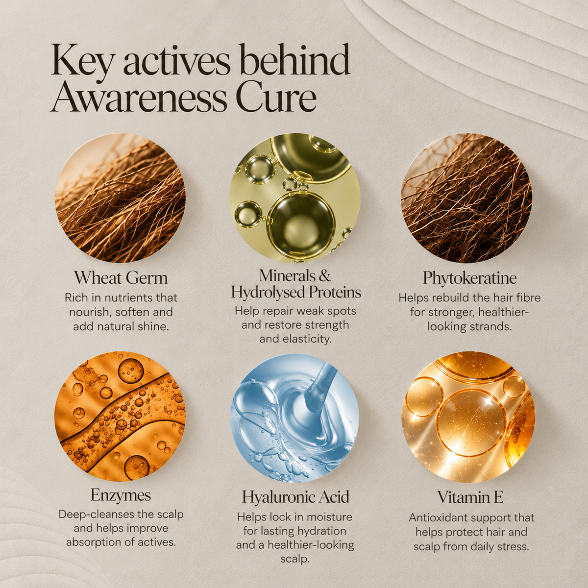 Awareness Cure